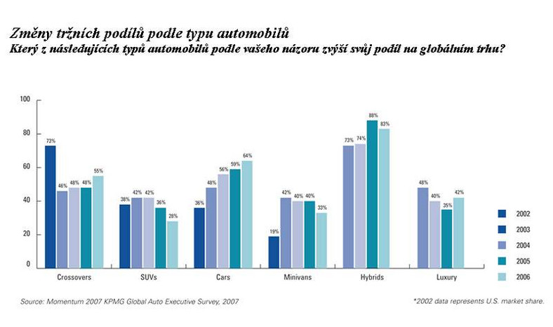 Przyszłość motoryzacji: bankructwa, hybrydy, sukces azjatyckich producentów