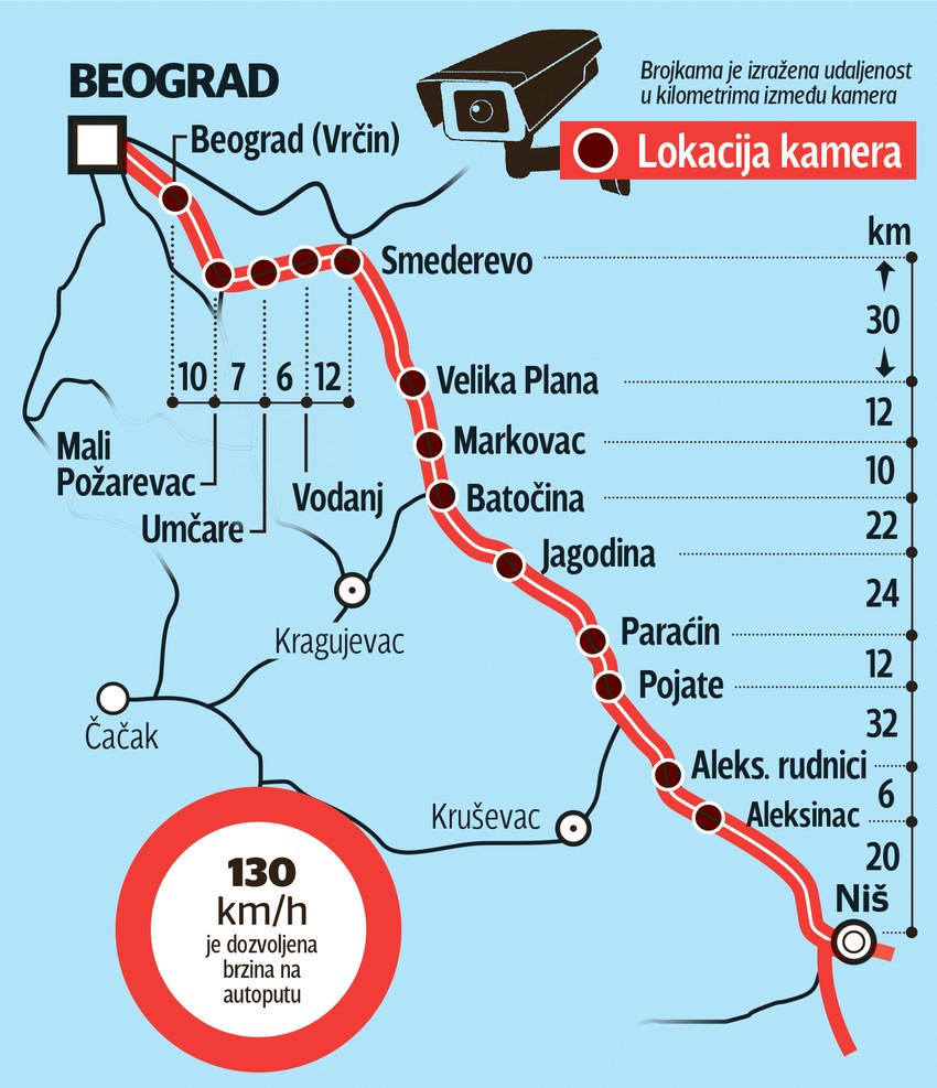 Brojkama je izražena udaljenost u kilometrima između kamera