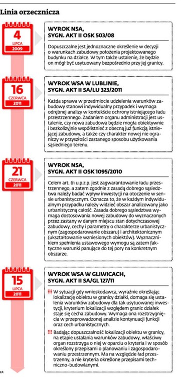 Linia orzecznicza