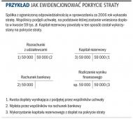 Przykład jak ewidencjonować pokrycie
    straty