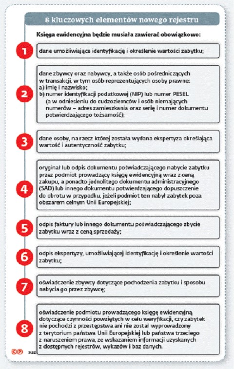 8 kluczowych elementów nowego rejestru