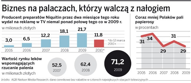 Biznes na palaczach, którzy walczą z nałogiem