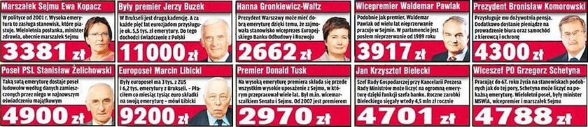 Dla nas grosze na starość, dla nich tłuste emerytury!