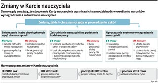 Nauczyciele utracą przywileje