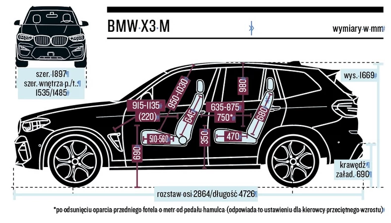 BMW X3 M – schemat wymiarów