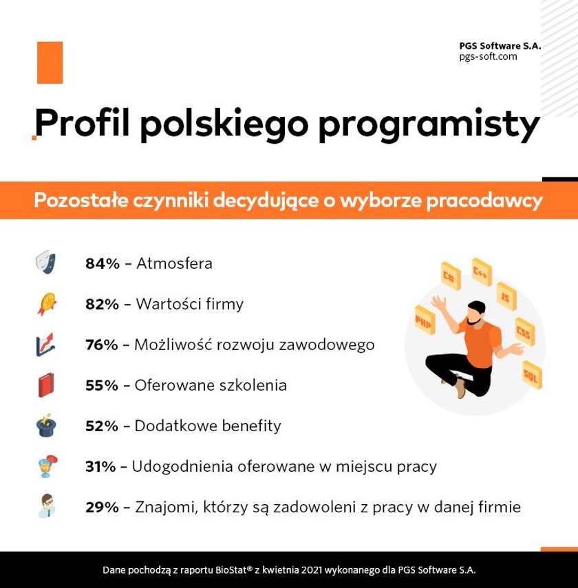 Polscy programiści co motywuje ich do pracy, nie tylko zarobki są ważne