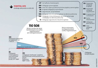 Waży się przyszłość OFE. To będzie najważniejsze orzeczenie trybunału w historii