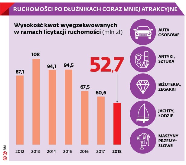 Rusza "komornicze allegro". Kupno zajętych nieruchomości ma być dziecinnie proste