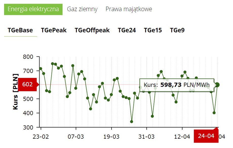 Cena bazowa energii elektrycznej