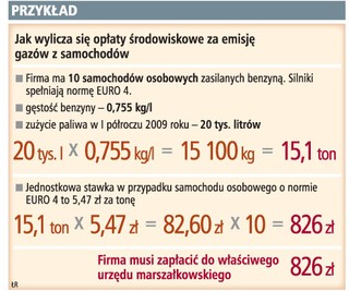 Do 31 lipca firmy muszą zapłacić za zanieczyszczanie środowiska