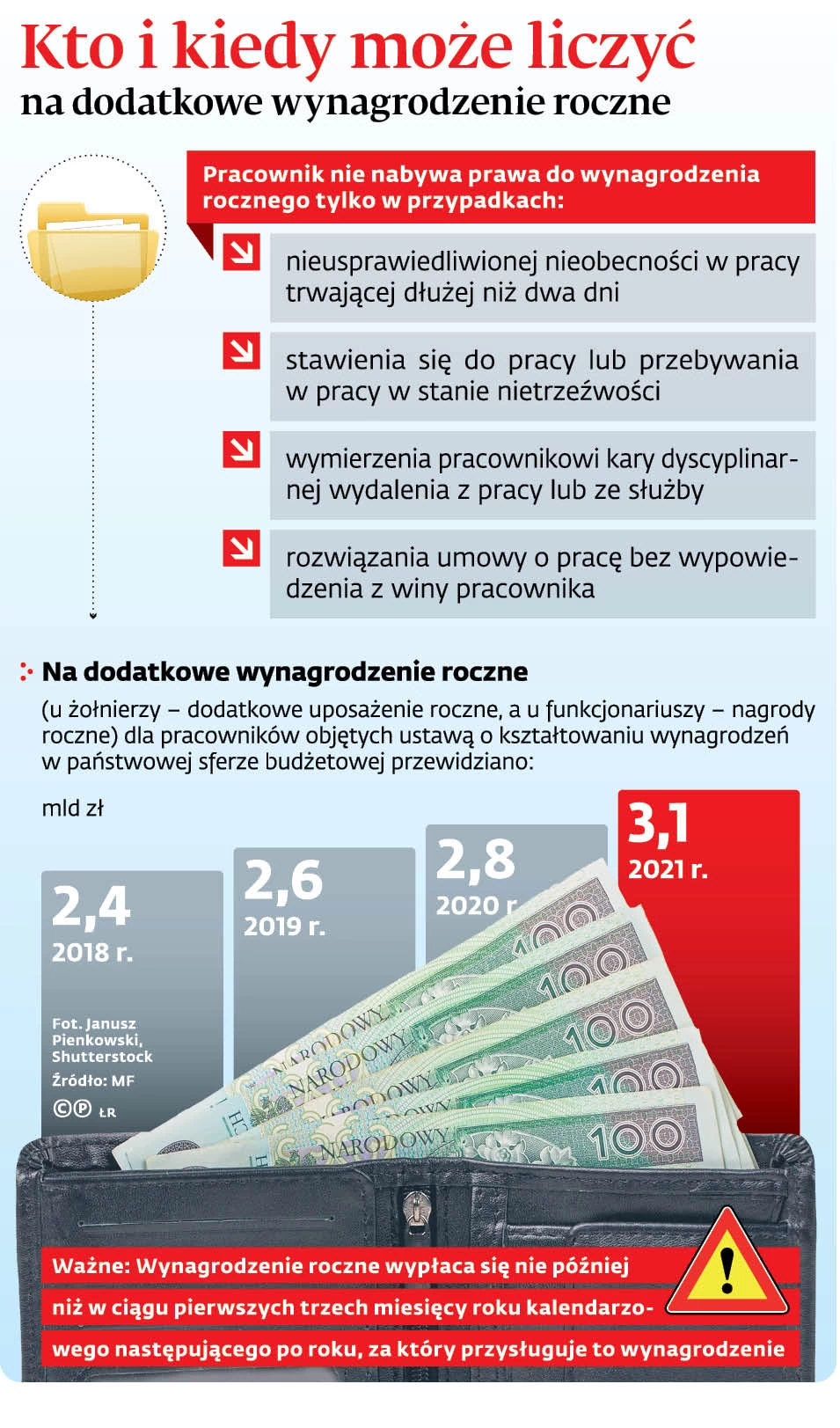 Trzynastka w budżetówce odporna na COVID-19 - GazetaPrawna.pl
