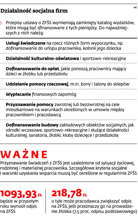 Działalność socjalna firm