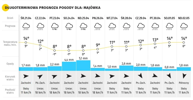 Majowka 2021 Pogoda Prognoza Dlugoterminowa Pogody Na Weekend Majowy Podroze