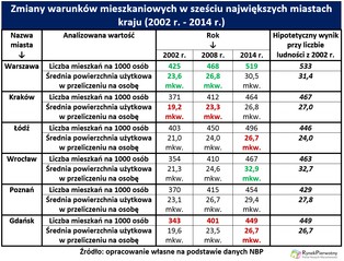 Skutki kredytowego boomu z poprzedniej dekady. Mieszkamy lepiej niż w 2002 roku?