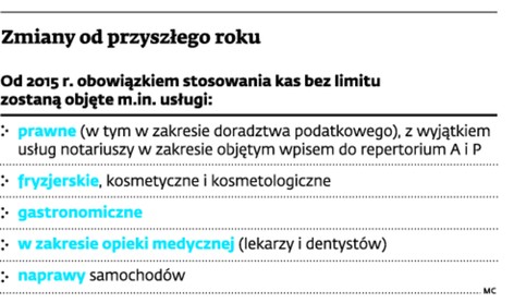 Zmiany od przyszłego roku