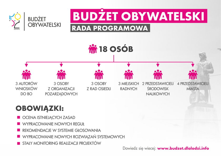 Urząd miasta powołał Radę Programową ds. budżetu obywatelskiego