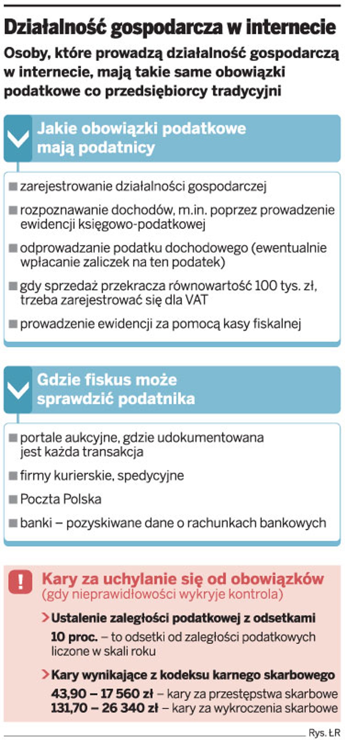 Działalność gospodarcza w internecie