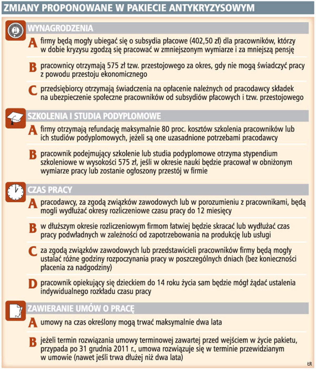 Zmiany proponowane w pakiecie antykryzysowym