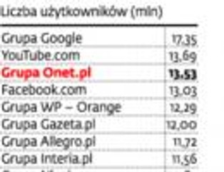 Co zakup Onet.pl znaczy dla Ringier Axel Springer