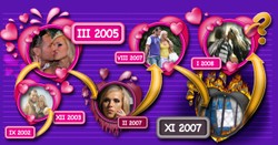 Wzloty i upadki Dody i Radka