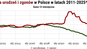 „Dziecko staje się środkiem produkcji”. Jak wielki kapitał polubił dzieci