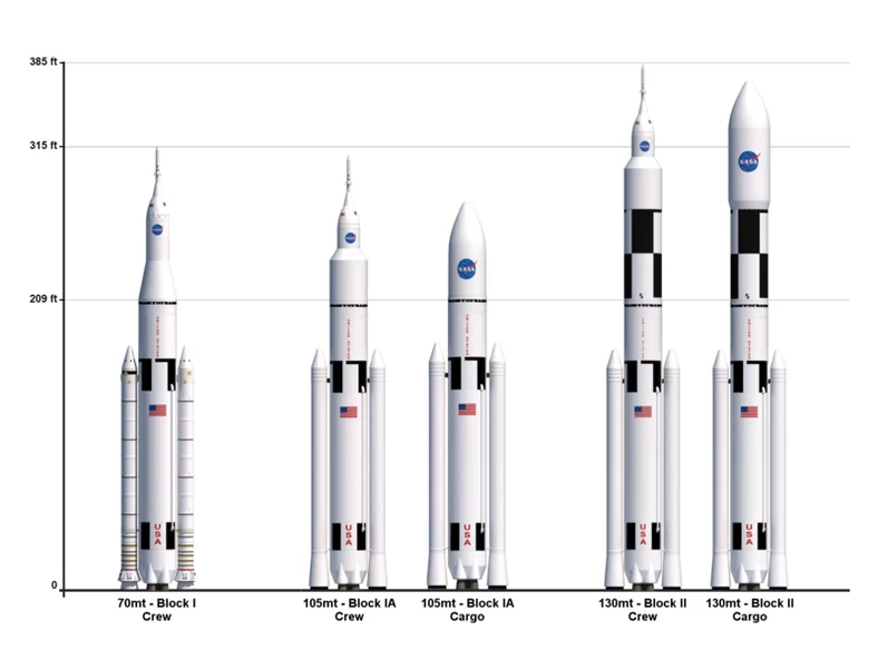 NASA - SLS - wersje rakiet nośnych