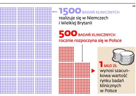 Badania kliniczne