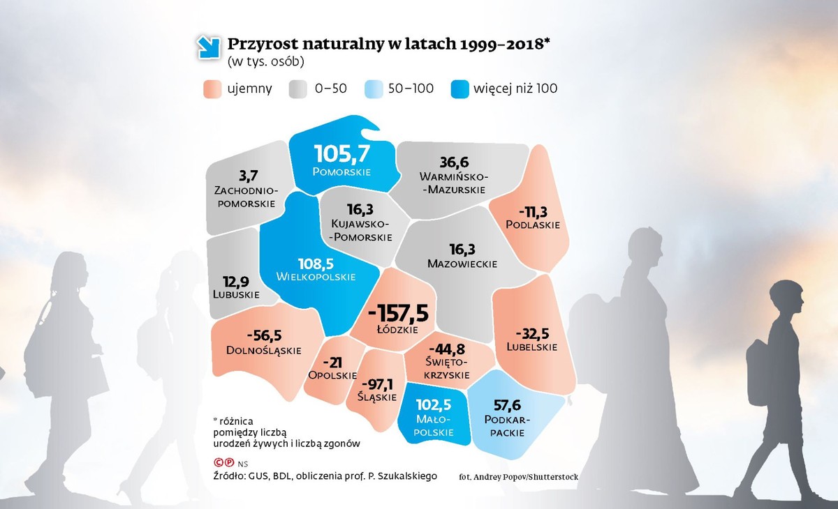 Przyrost naturalny w latach 1999-2018