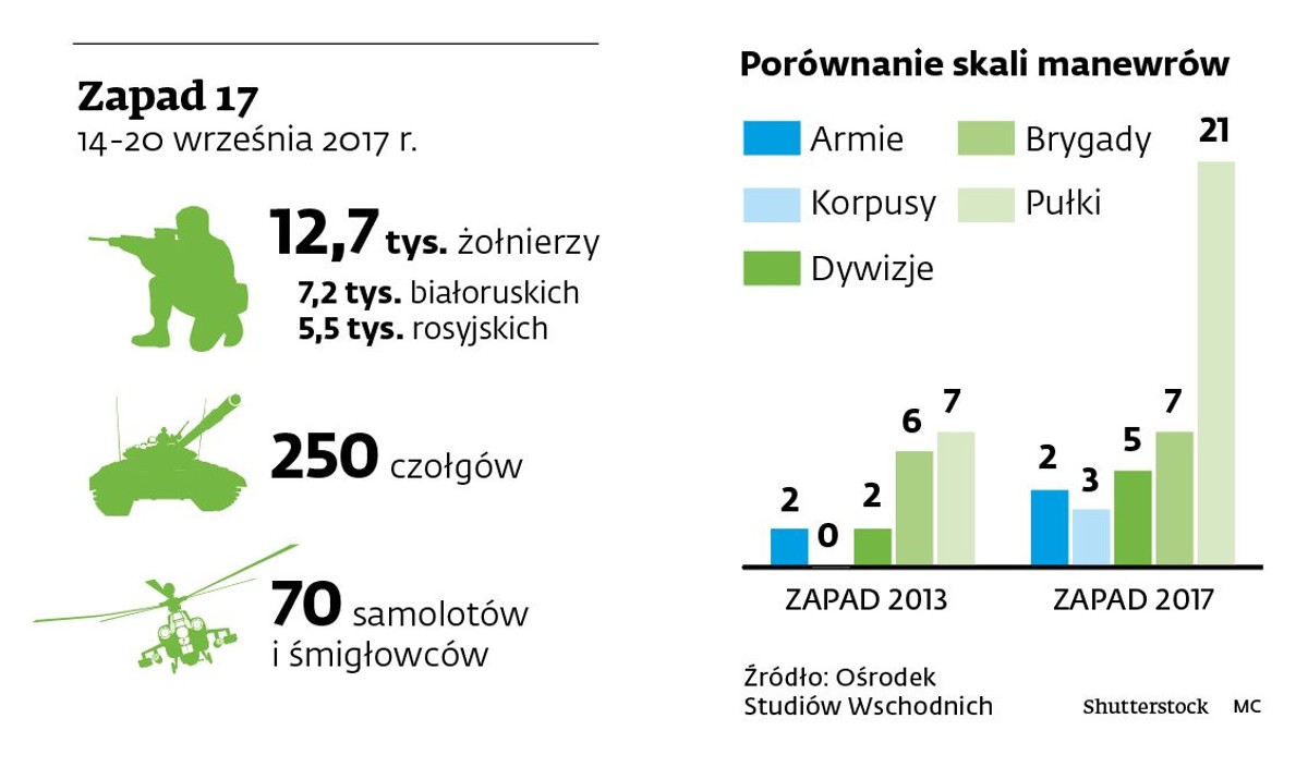 Manewry Zapad 17