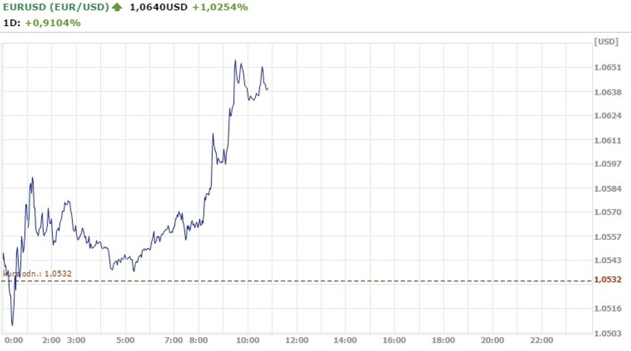 EUR/USD