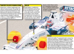 To będzie gorący wyścig Kubicy