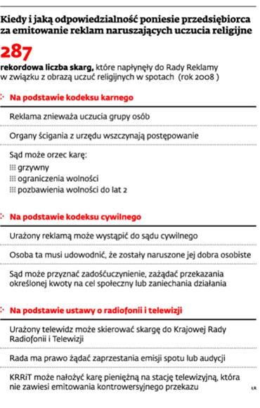 Kiedy i jak odpowiedzialność poniesie przedsiębiorca za emitowanie reklam naruszających uczucia religijne