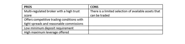 Pros and Cons of Exness