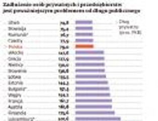 Kryzysu część druga: teraz dług prywatny zatrzęsie gospodarkami