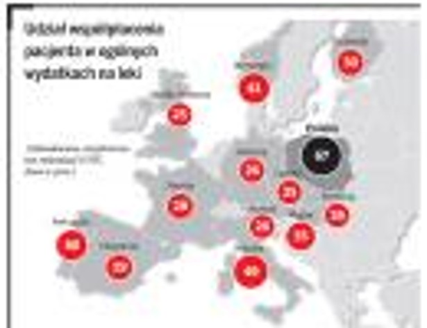 Udział współpłacenia pacjenta w ogólnych wydatkach na leki