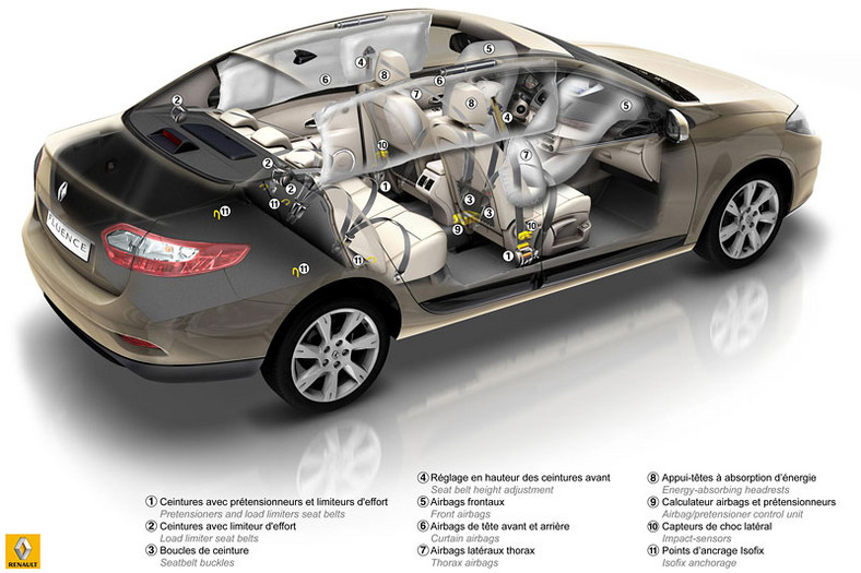 Renault Fluence: nowy sedan z pogranicza segmentu C i klasy średniej