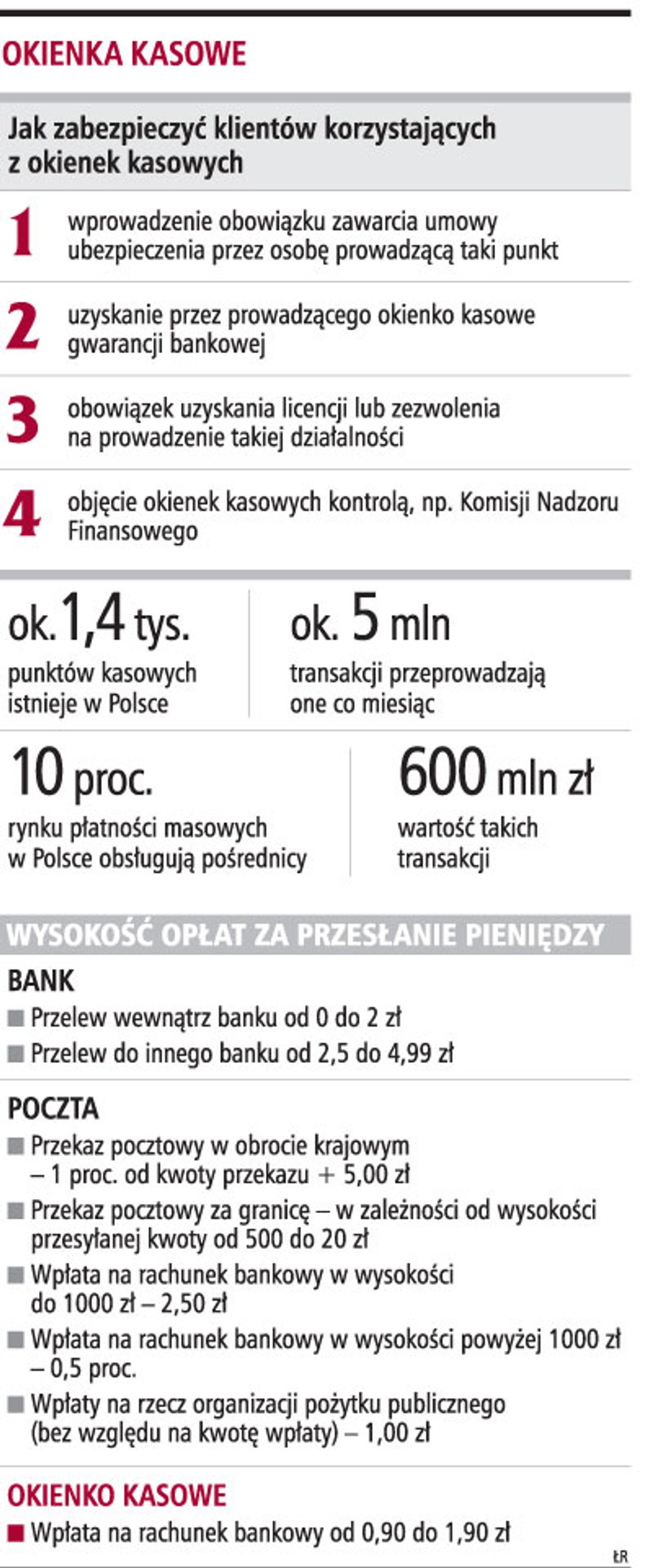 Okienka kasowe