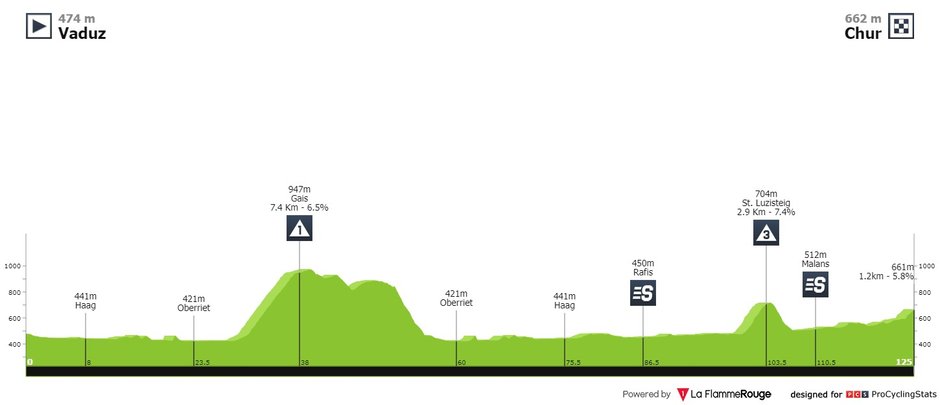 fot. Procyclingstats