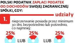 Polski podatnik zapłaci podatek od dochodów swojej zagranicznej spółki, gdy: