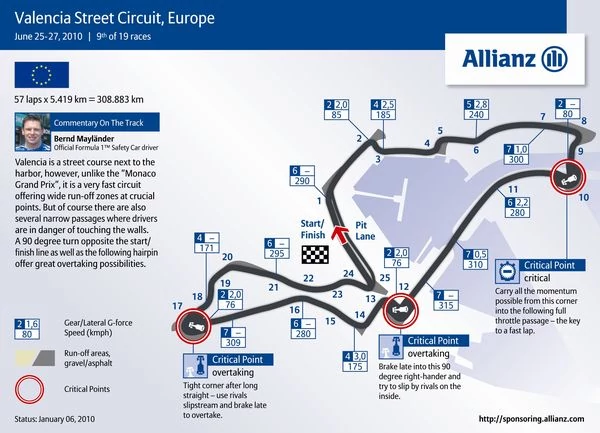 Grand Prix Europy 2010: historia i harmonogram