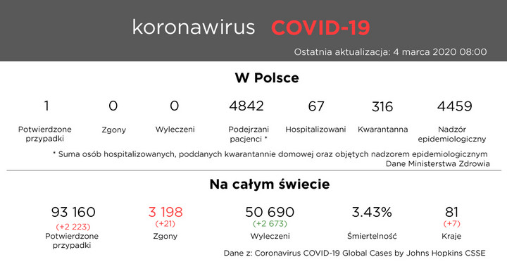 Koronawirus w Polsce