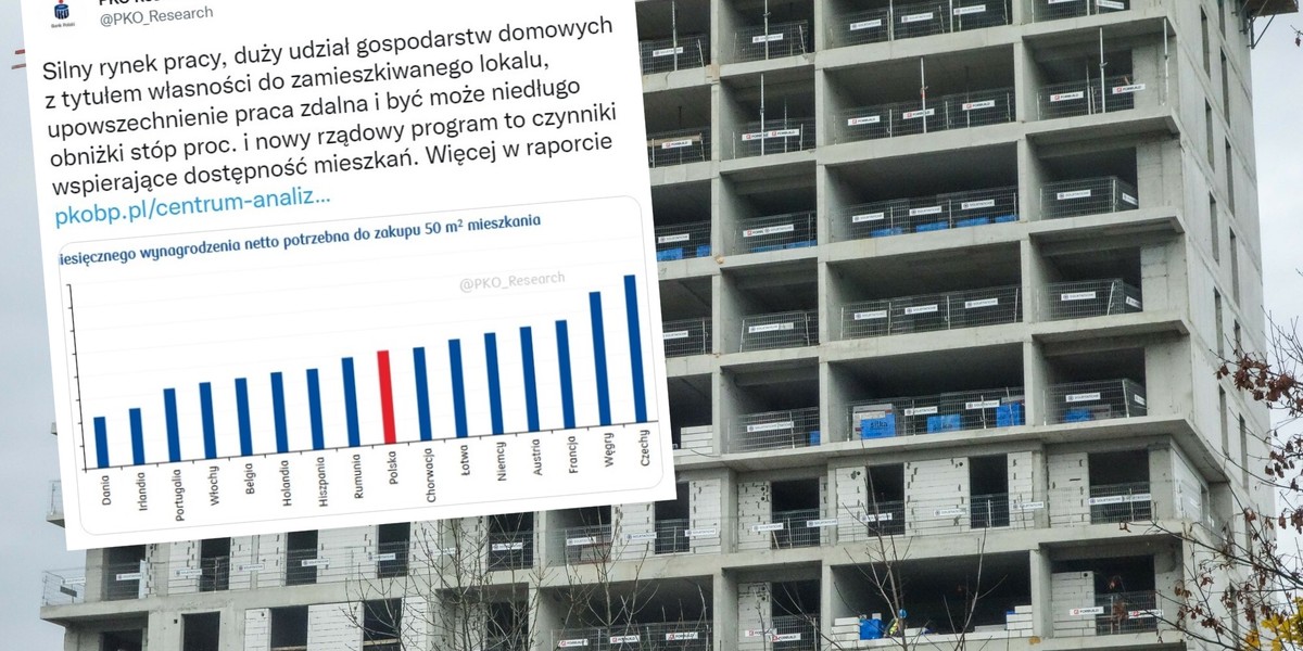 Patrząc na relację wynagrodzeń do cen mieszkań w Polsce, na tle krajów UE wypadamy przeciętnie.