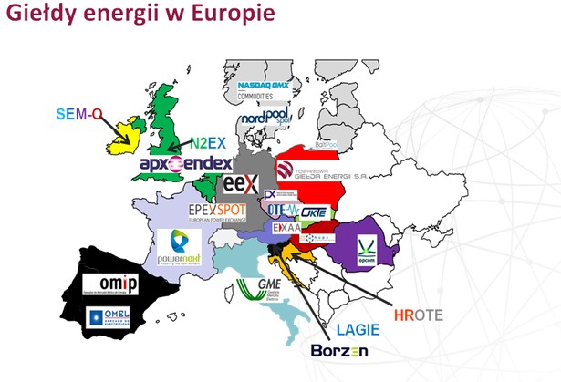 TGE i inne giełdy energii w Europie