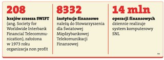VAT na SWIFT-y zwiększy koszty pośrednictwa banku