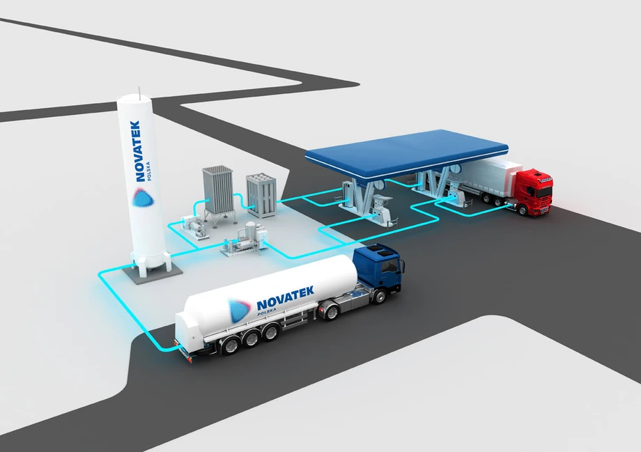 Rys. 1. Schemat stacji LNG, z opcjonalnym modułem CNG