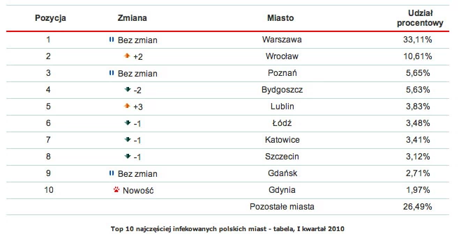 top10_polska_tabela_q1