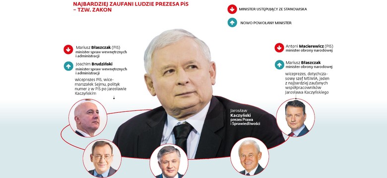 Kręgi władzy w rządzie. Oto rozkład sił w nowym gabinecie Mateusza Morawieckiego