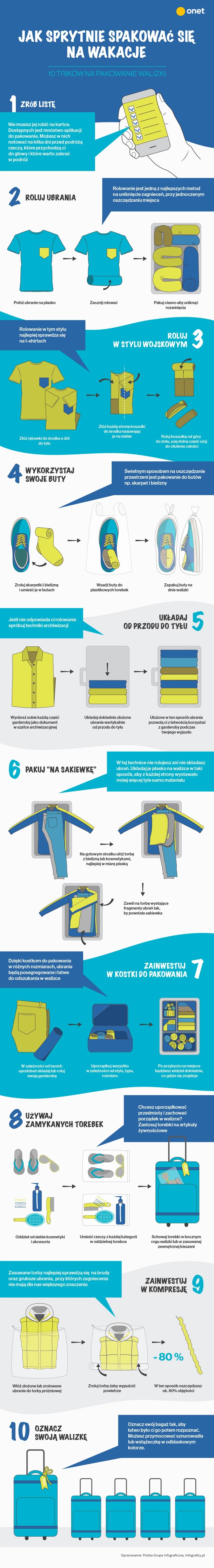 Pakowanie walizki - infografika