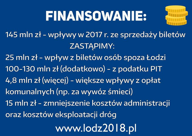 Kandydat PiS na prezydenta Łodzi proponuje darmową komunikację miejską