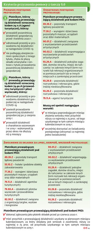 Kryteria przyznania pomocy z tarczy 5.0